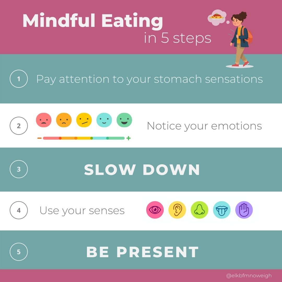 Mindful Eating in 5 Steps Mindful Eating in 5 Steps