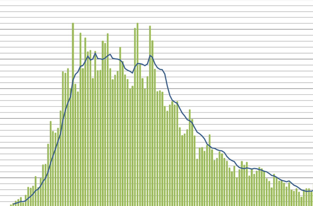 daily-new-cases-in-UK-futured